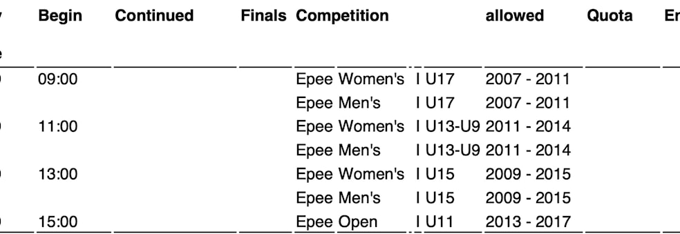 Vårstøtet på Njård